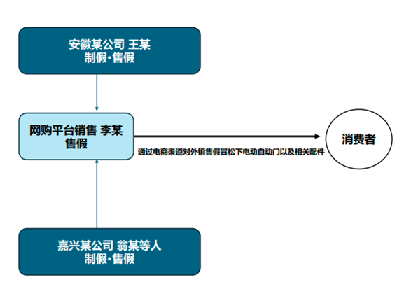 铁拳清剿!直捣制假售假链条,保障广大消费者权益! 铁拳清剿!直捣制假售假链条,保障广大消费者权益!