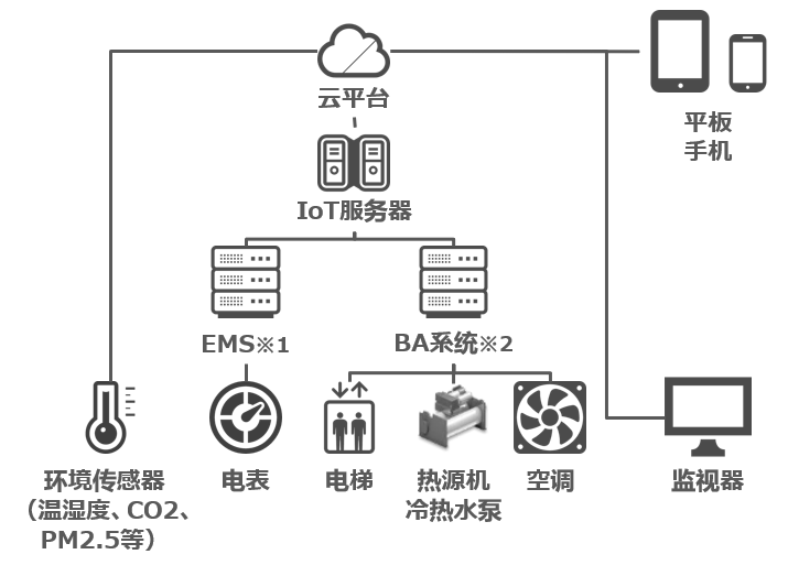 系统架构示意图
