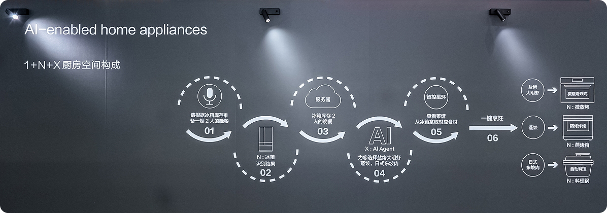 AI厨电展区
