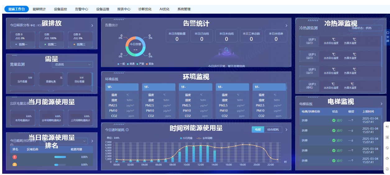 可视化监控界面
