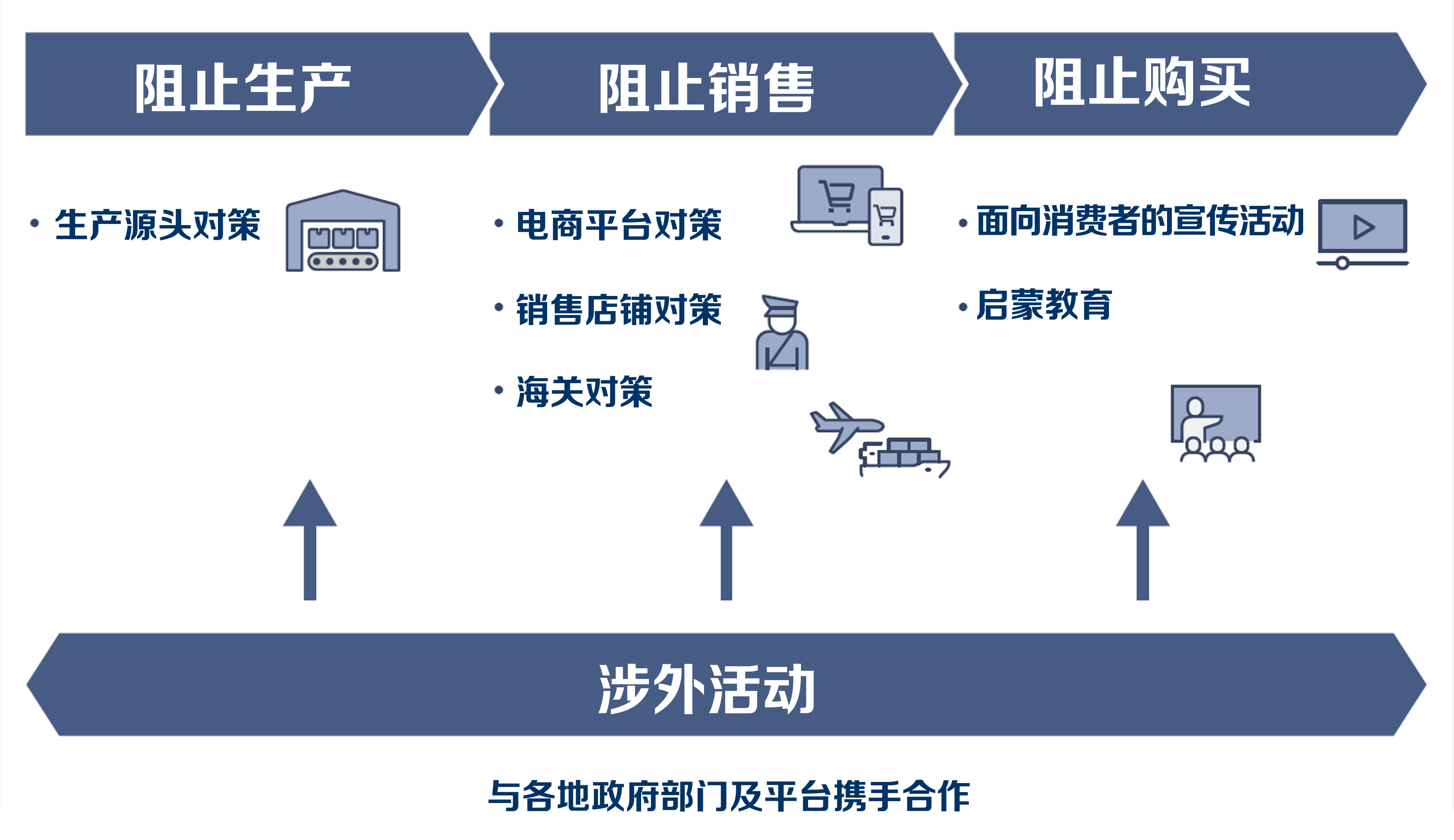 松下集团的反假冒对策