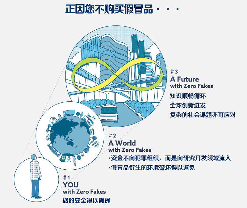 通过守护，开创未来。