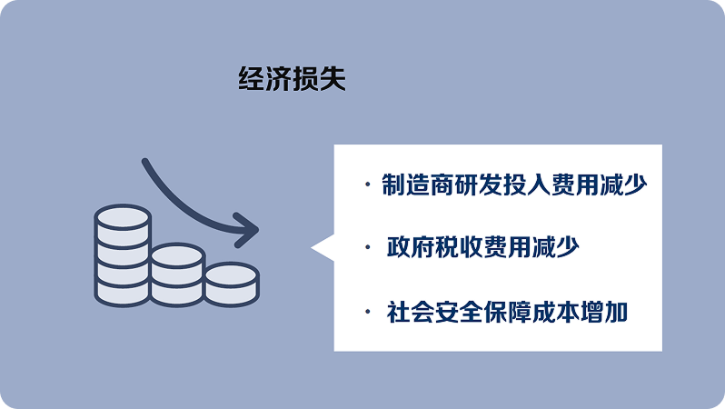假冒品对整个社会的恶劣影响