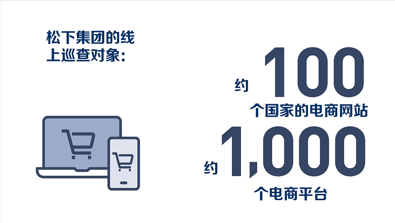 电商平台市场对策