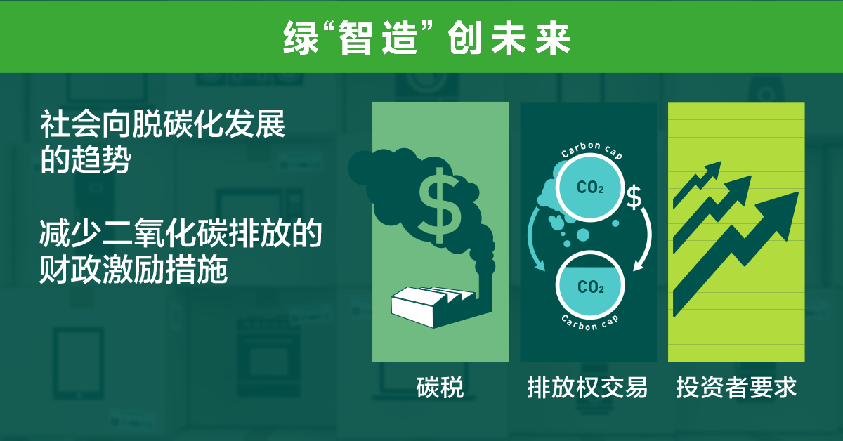 社会向脱碳化转型