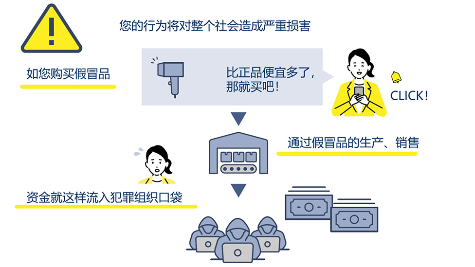 假冒品对整个社会的恶劣影响