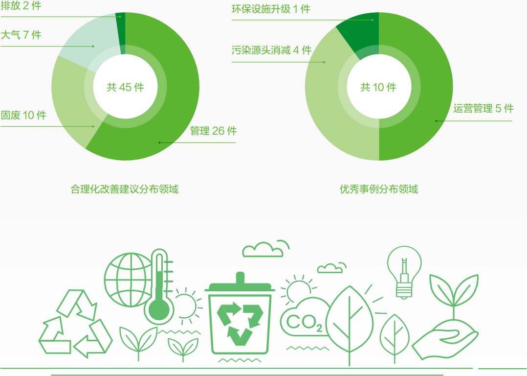 不断提升运营管理