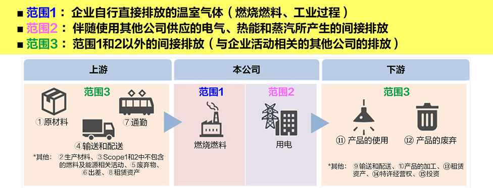 绿“智造” 创未来