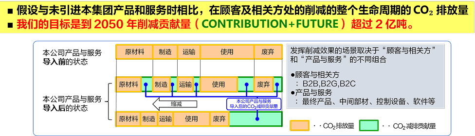 绿“智造” 创未来