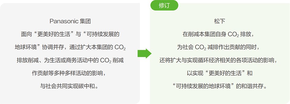 将循环经济的重要性在声明中予以追加并更新