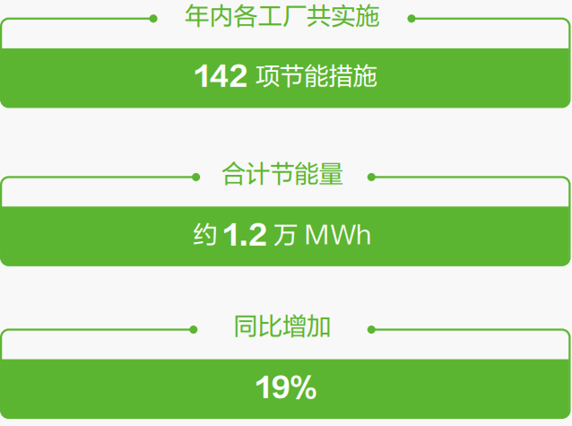 优秀节能事例颁奖