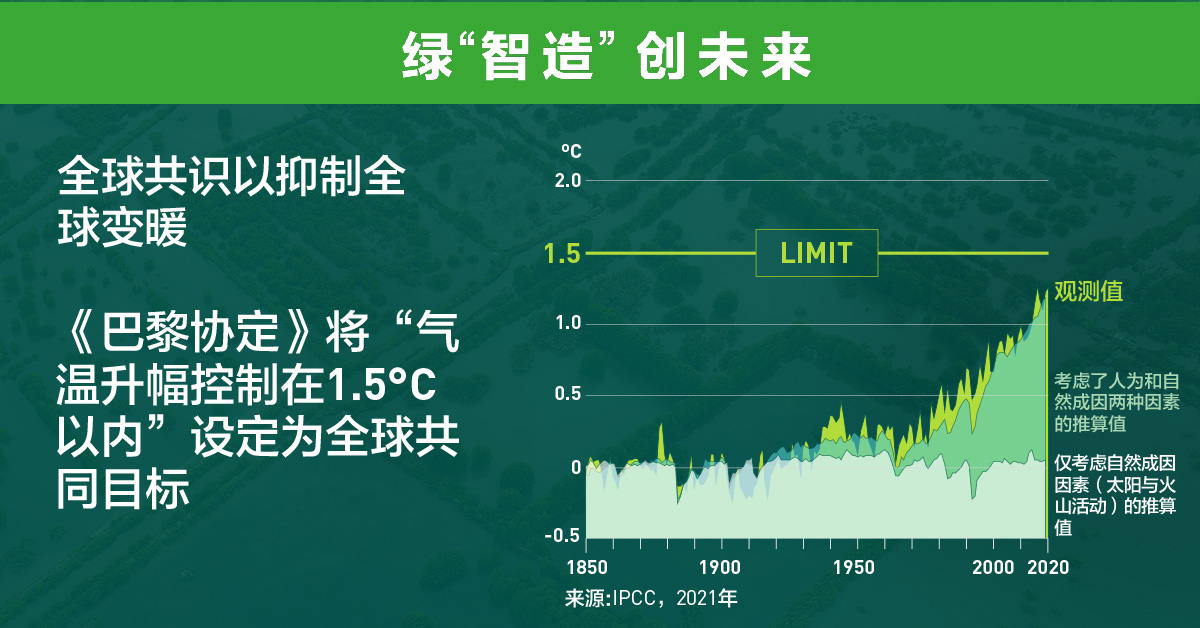 巴黎协定确立1.5℃温升上限
