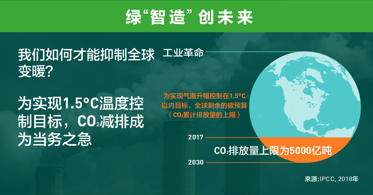 实现1.5℃目标需紧急减排