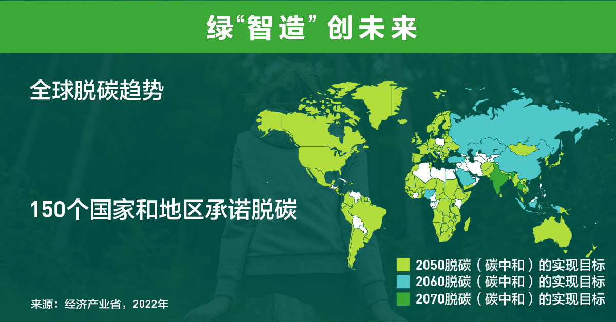 全球多个国家与地区的脱碳承诺