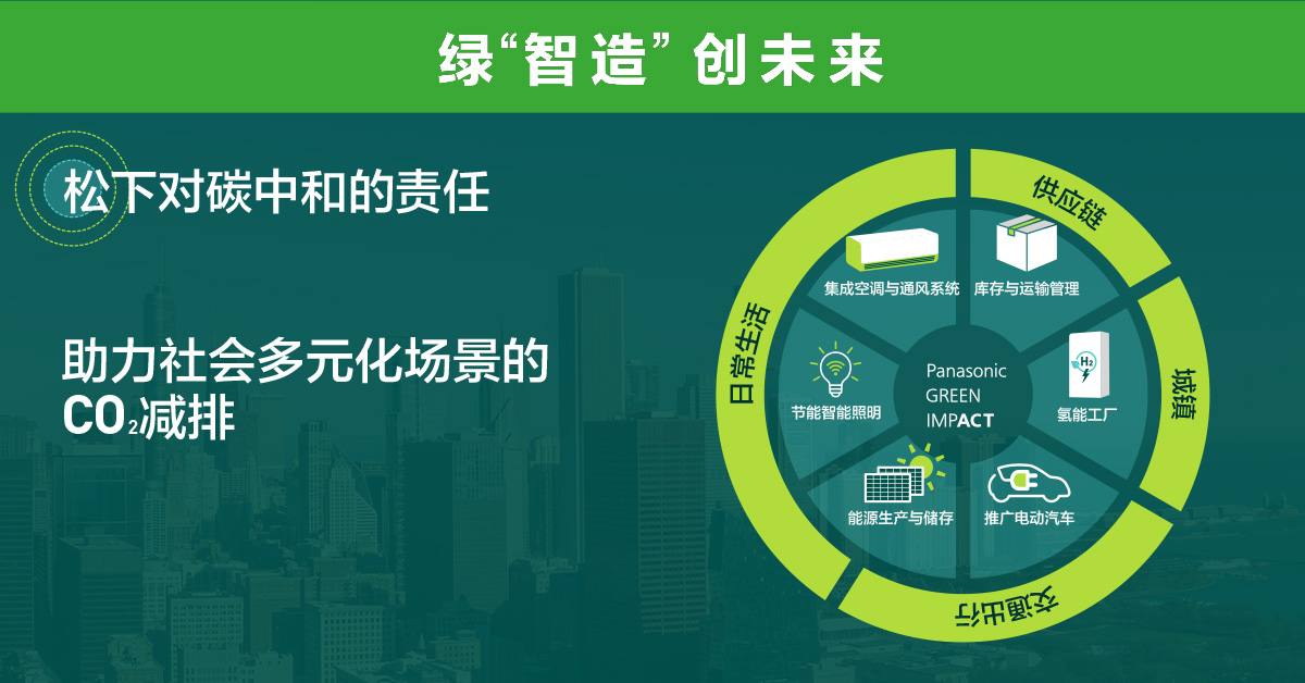 松下集团对碳中和的责任