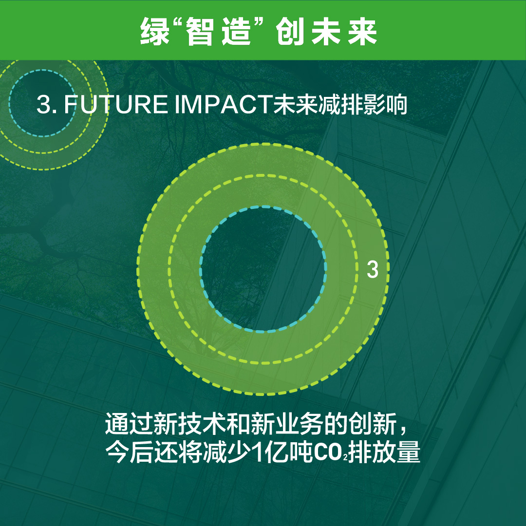 绿“智造” 创未来