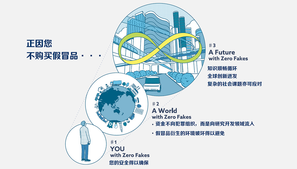 通过守护，开创未来。