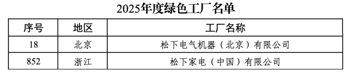 松下电气机器（北京）有限公司与松下家电（中国）有限公司入选2025年度绿色工厂名单