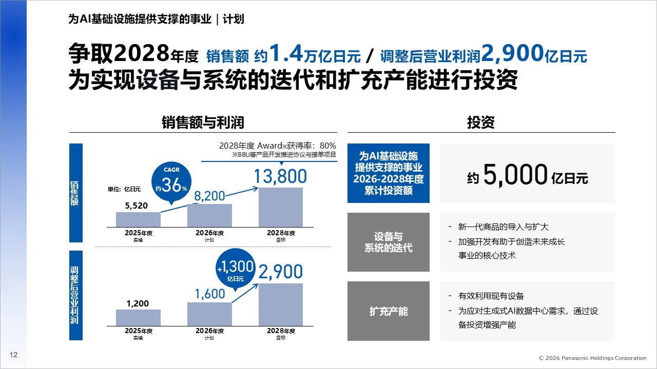 楠见CEO访谈：支持AI基础设施与社会运行——松下集团不断进化的成长战略