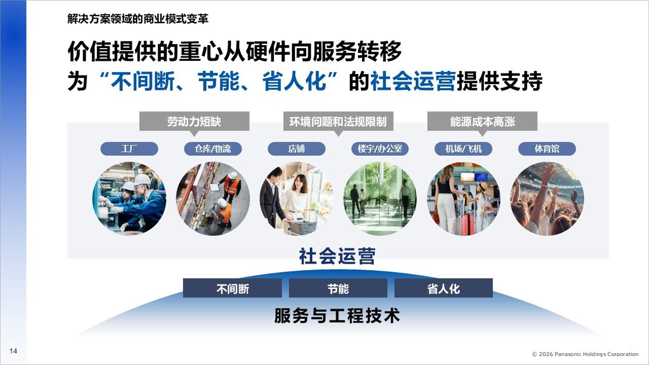 楠见CEO访谈：支持AI基础设施与社会运行——松下集团不断进化的成长战略