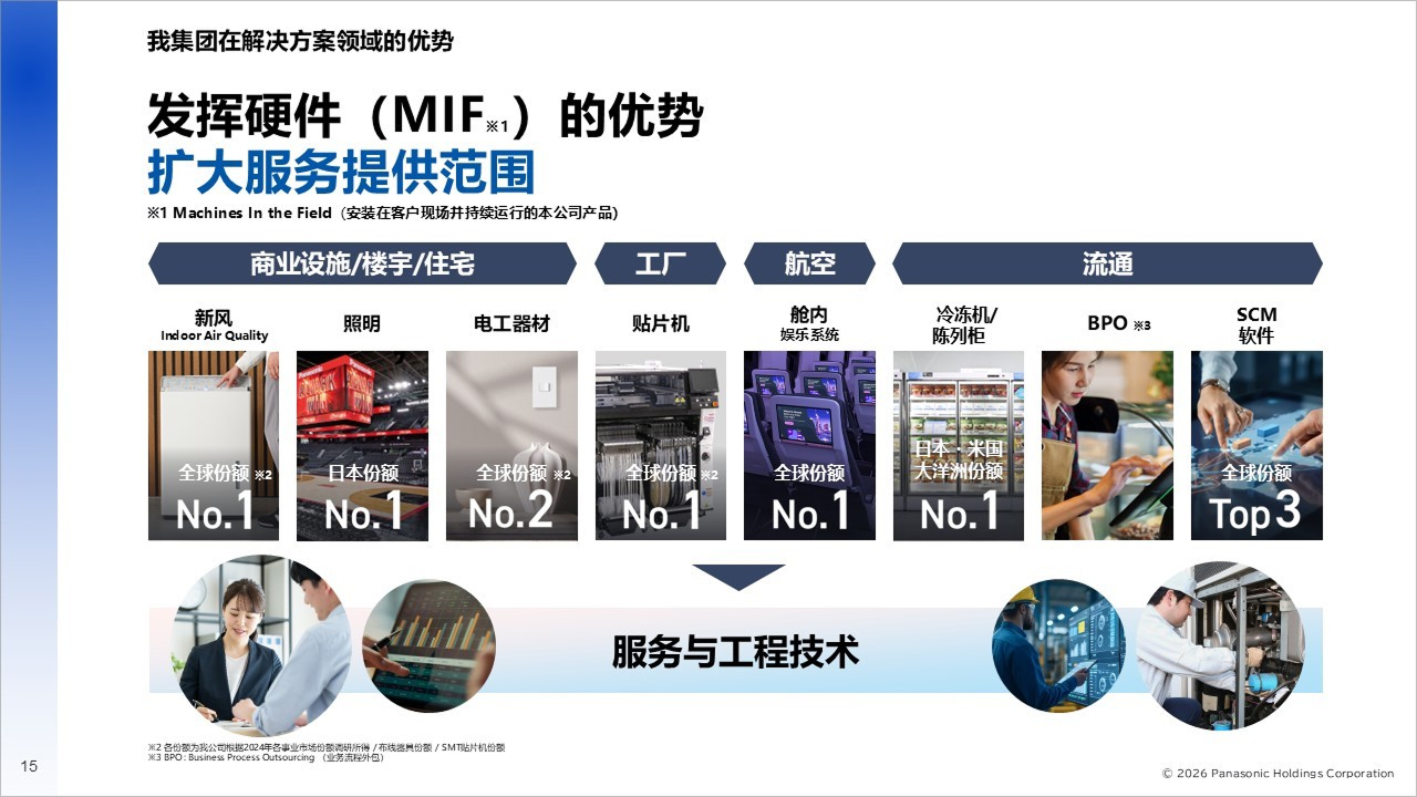楠见CEO访谈：支持AI基础设施与社会运行——松下集团不断进化的成长战略