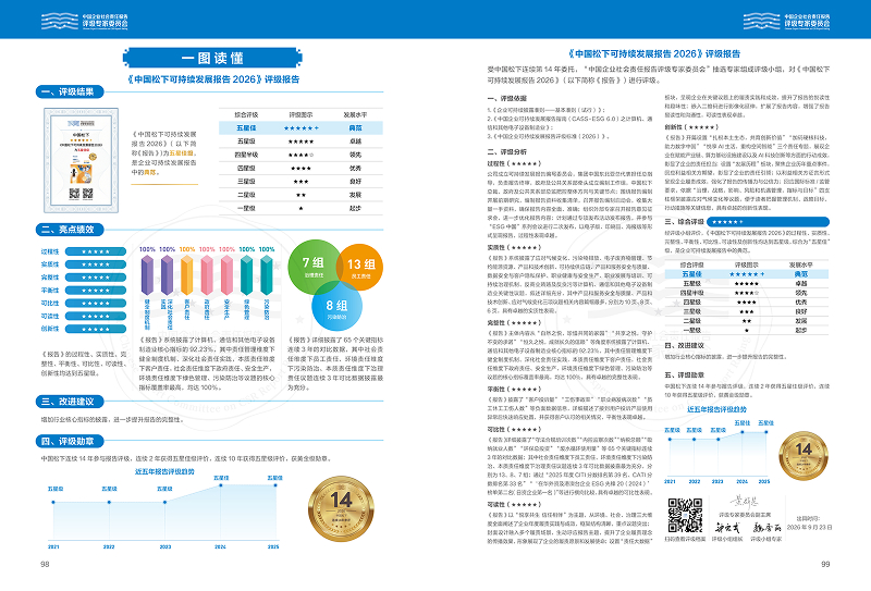 《报告》连续第二年获得“五星佳级”（典范）最高评价
