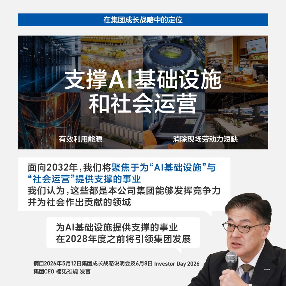 【解说】元器件领域：通过为AI基础设施提供支持的事业 引领集团面向2028财年的发展