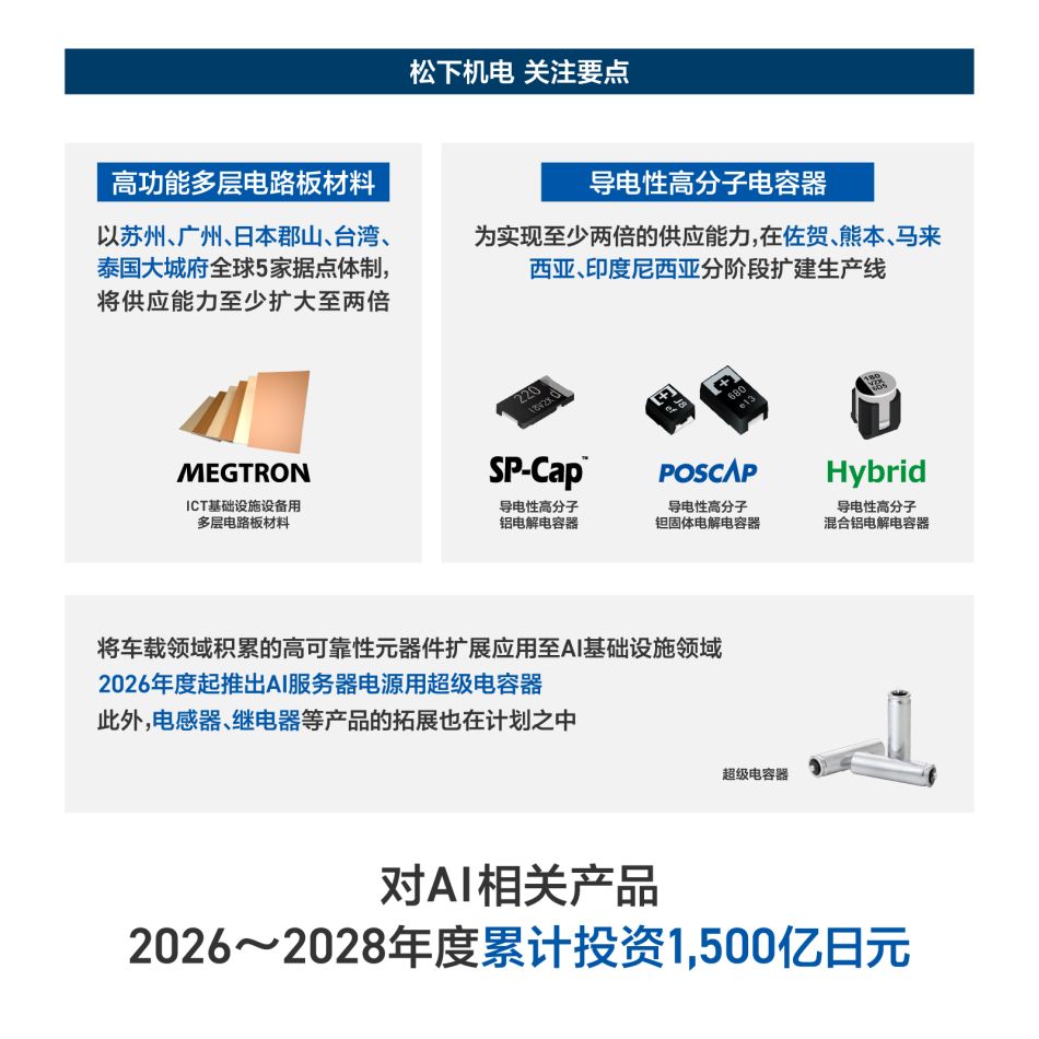 【解说】元器件领域：通过为AI基础设施提供支持的事业 引领集团面向2028财年的发展