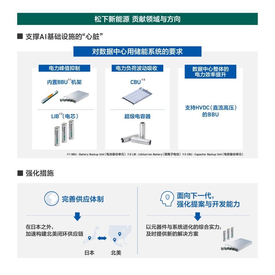 【解说】元器件领域：通过为AI基础设施提供支持的事业 引领集团面向2028财年的发展