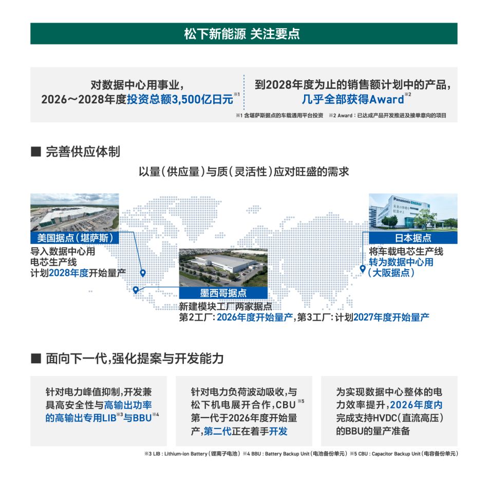 【解说】元器件领域：通过为AI基础设施提供支持的事业 引领集团面向2028财年的发展