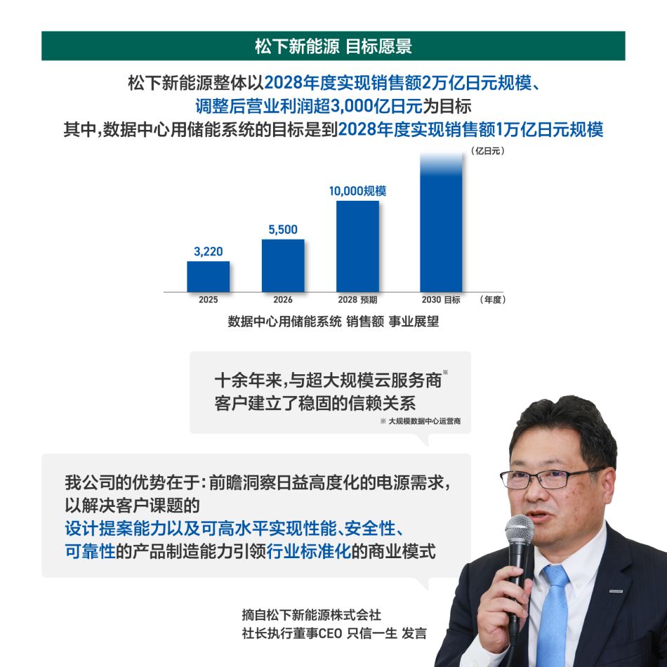 【解说】元器件领域：通过为AI基础设施提供支持的事业 引领集团面向2028财年的发展