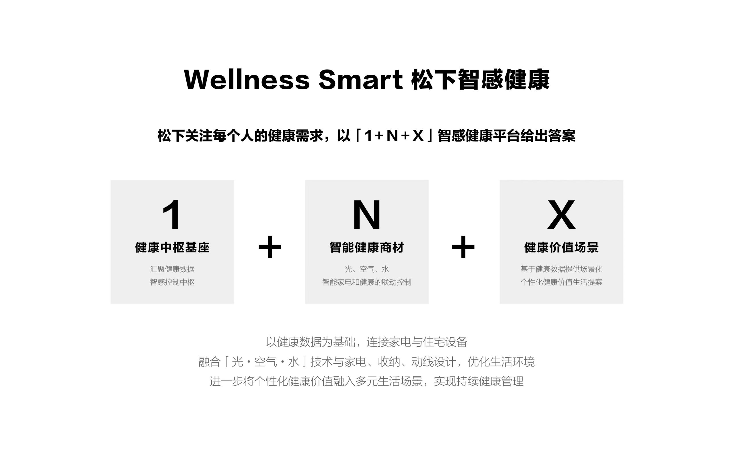 松下智感健康（WS）理念